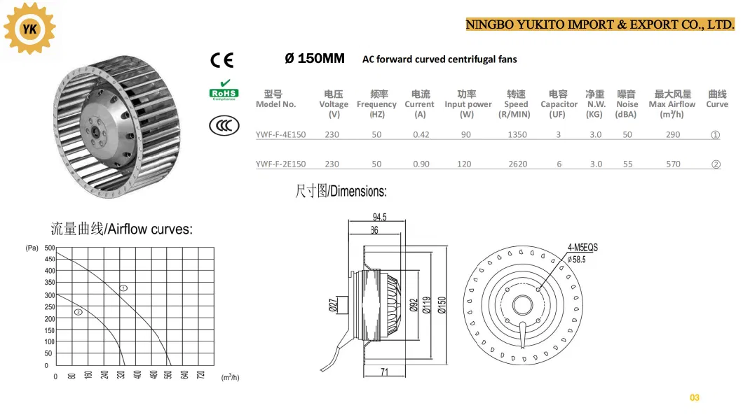 AC Forward Curved Centrifugal Fan 120mm-400mm